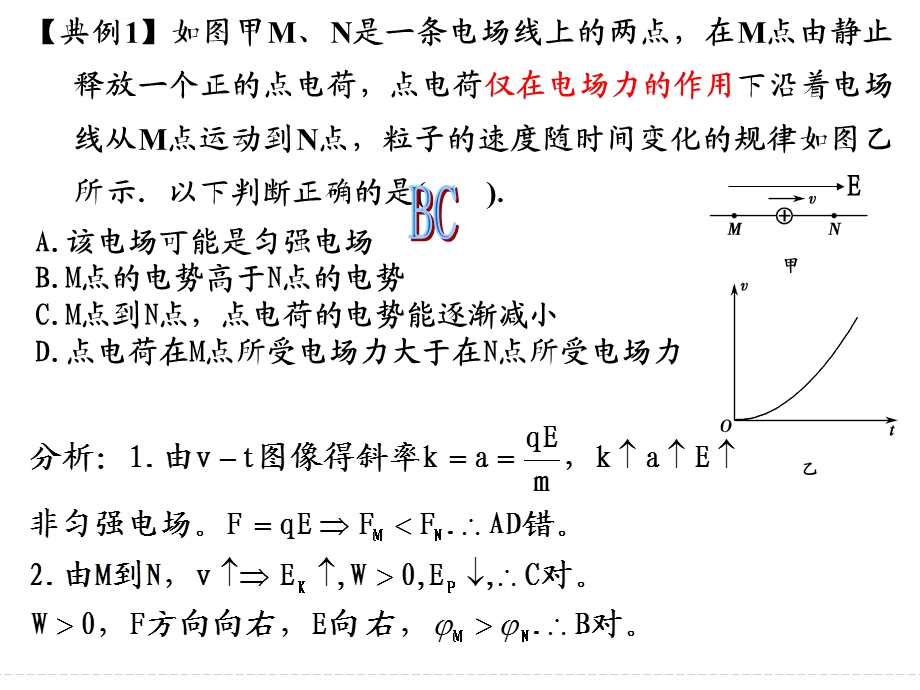 电场中“三类”图象ppt课件.ppt_第3页