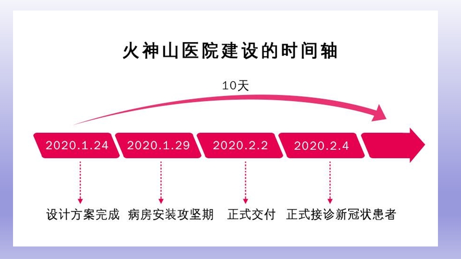 疫情后开学第一课ppt课件.ppt_第3页