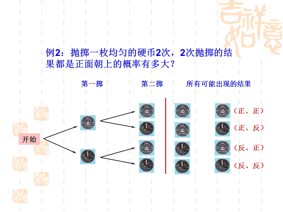 用列举法求概率（3）树状图ppt课件.ppt_第2页