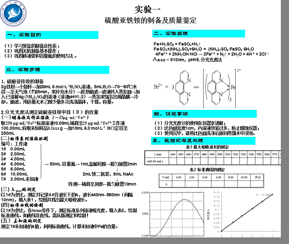 硫酸亚铁铵的制备及质量鉴定ppt课件.ppt_第1页