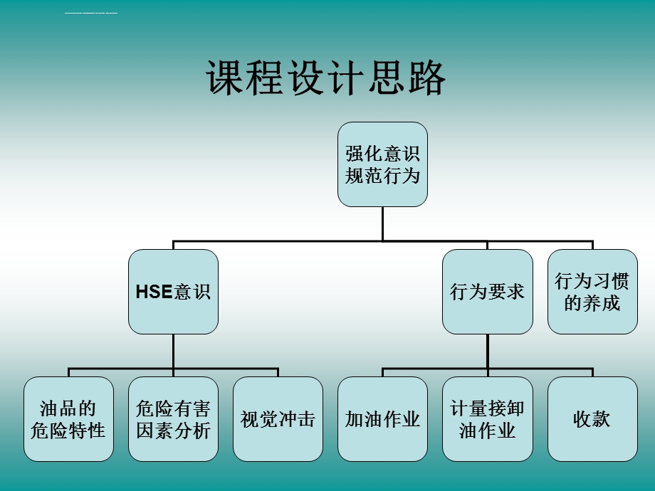 石化加油站HSE培训ppt课件.ppt_第2页