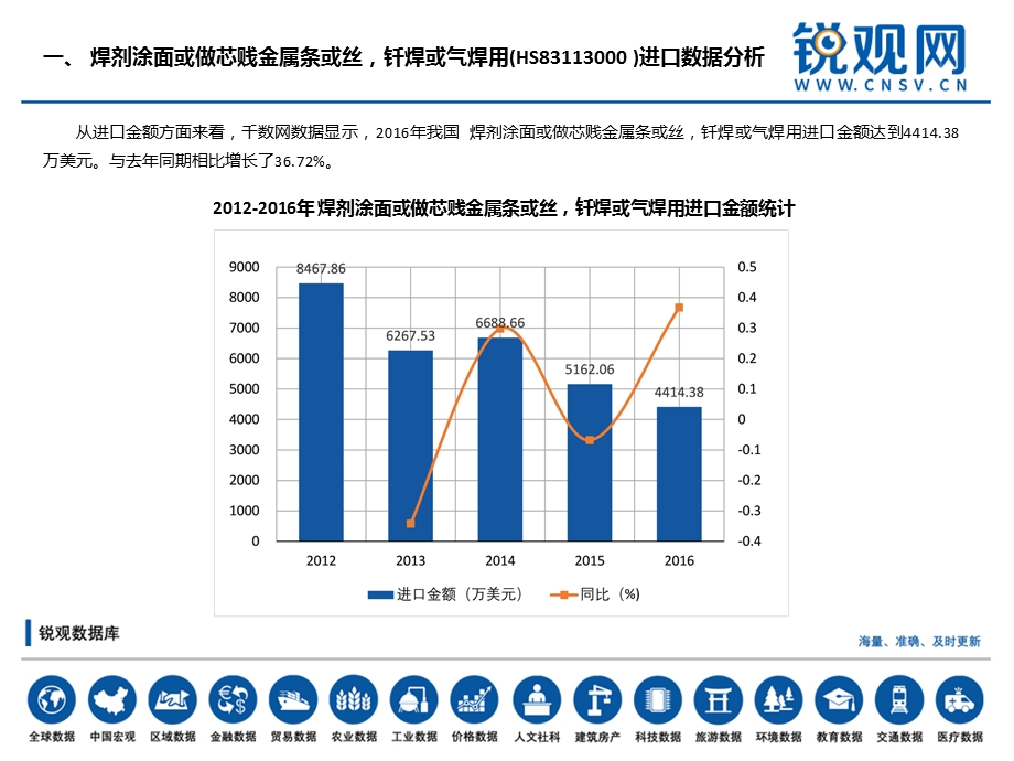 焊剂涂面或做芯贱金属条或丝钎焊或气焊用(HS83113000 )进出口分析报告ppt课件.pptx_第2页