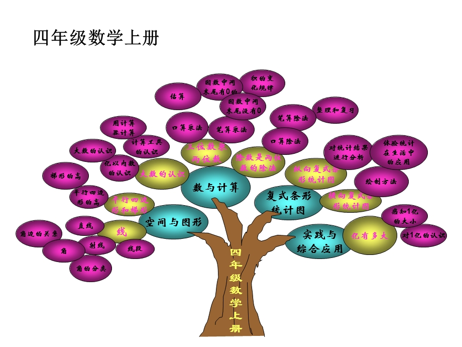 研课标说教材ppt课件.pptx_第3页