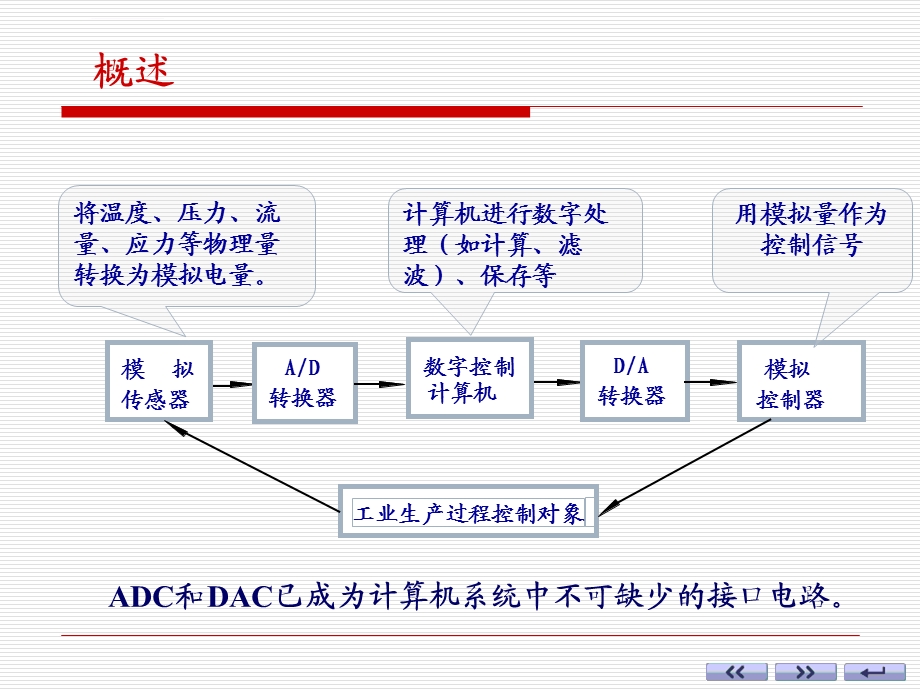 电子技术基础数字部分(第六版) 康华光第10章模数与数模转换器共2节ppt课件.ppt_第3页