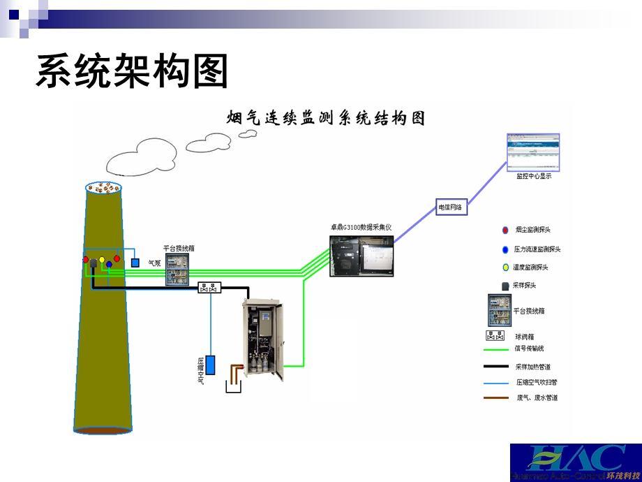 烟气系统培训ppt课件.ppt_第3页