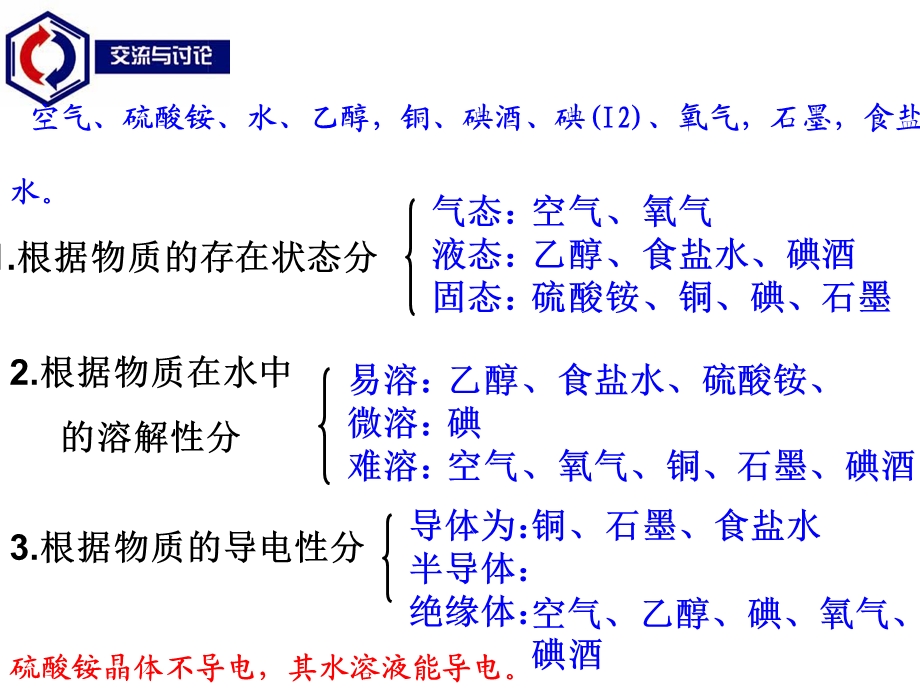 物质的分类与转化教案ppt课件.ppt_第3页