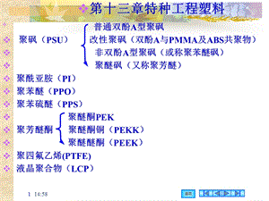 特种工程塑料ppt课件.ppt