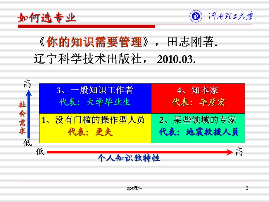 电子信息工程专业导论ppt课件.ppt_第3页