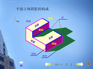 画法几何与阴影透视阴影(第三章)ppt课件.ppt