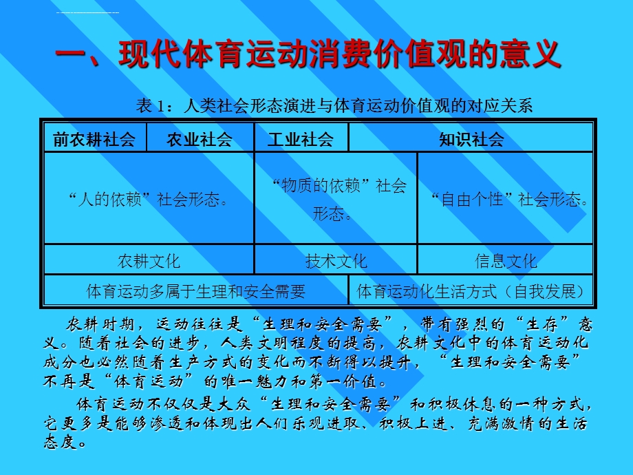 现代体育运动消费价值观ppt课件.ppt_第3页