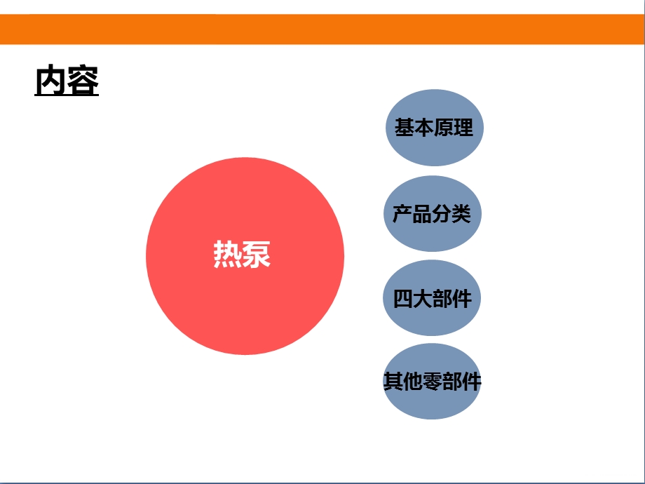 热泵原理及热泵配件ppt课件.ppt_第2页