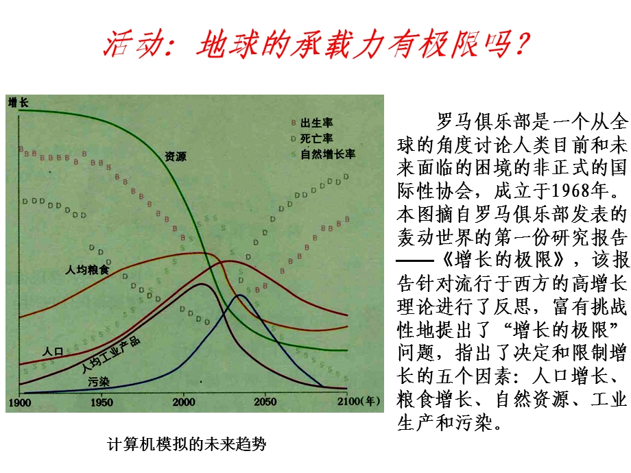 环境承载力与人口合理容量ppt课件.ppt_第2页