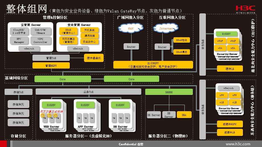 泛云安全解决方案ppt课件.pptx_第2页