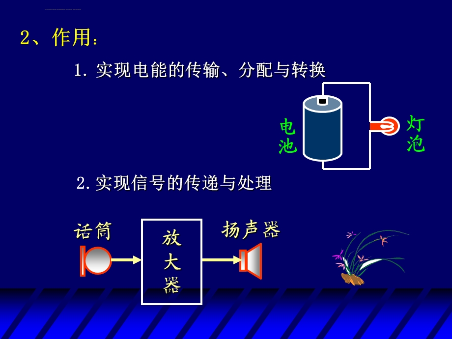 电路原理基础知识ppt课件.ppt_第3页