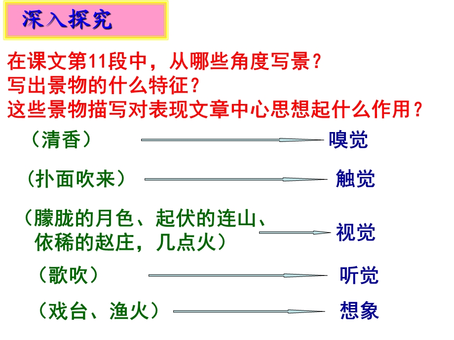 社戏(景物描写)ppt课件.ppt_第3页