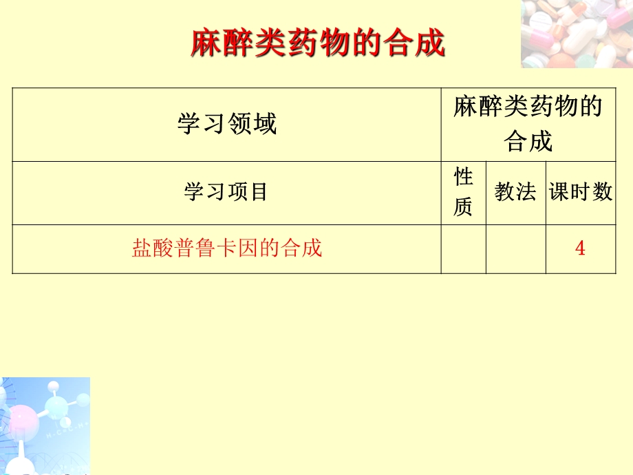 盐酸普鲁卡因的合成ppt课件.ppt_第2页