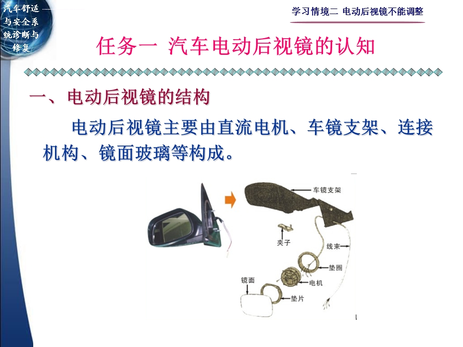 汽车舒适与安全系统诊断与修复学习情境二电动后视镜不能调整ppt课件.ppt_第1页