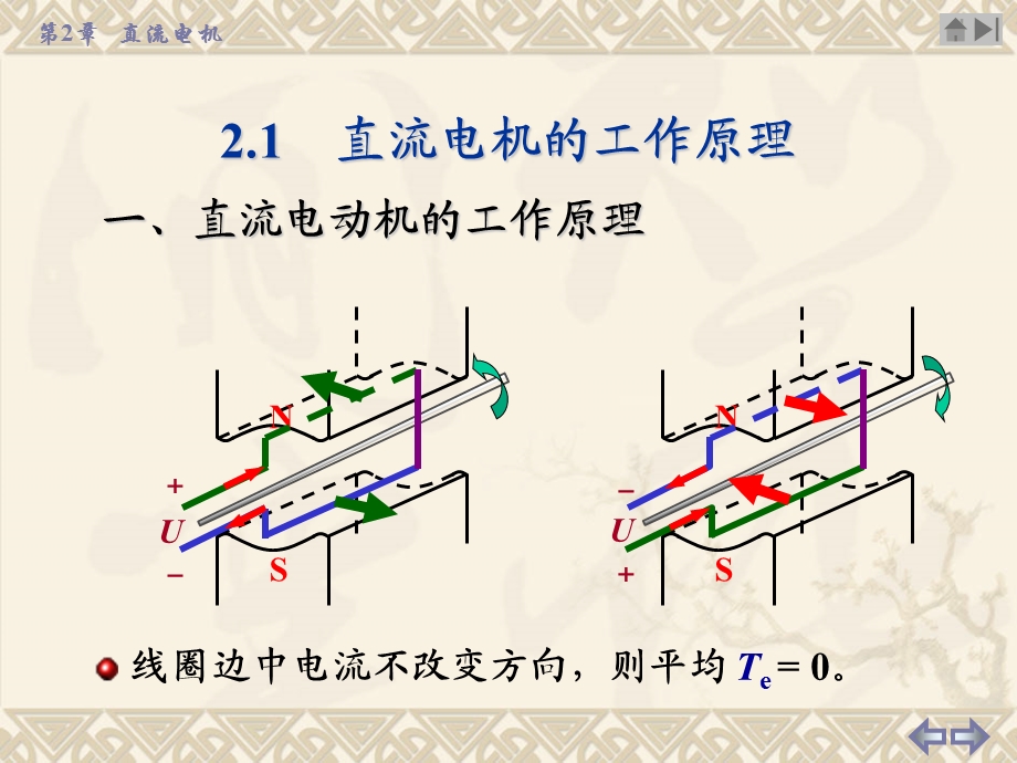 直流电机工作原理分解ppt课件.ppt_第2页