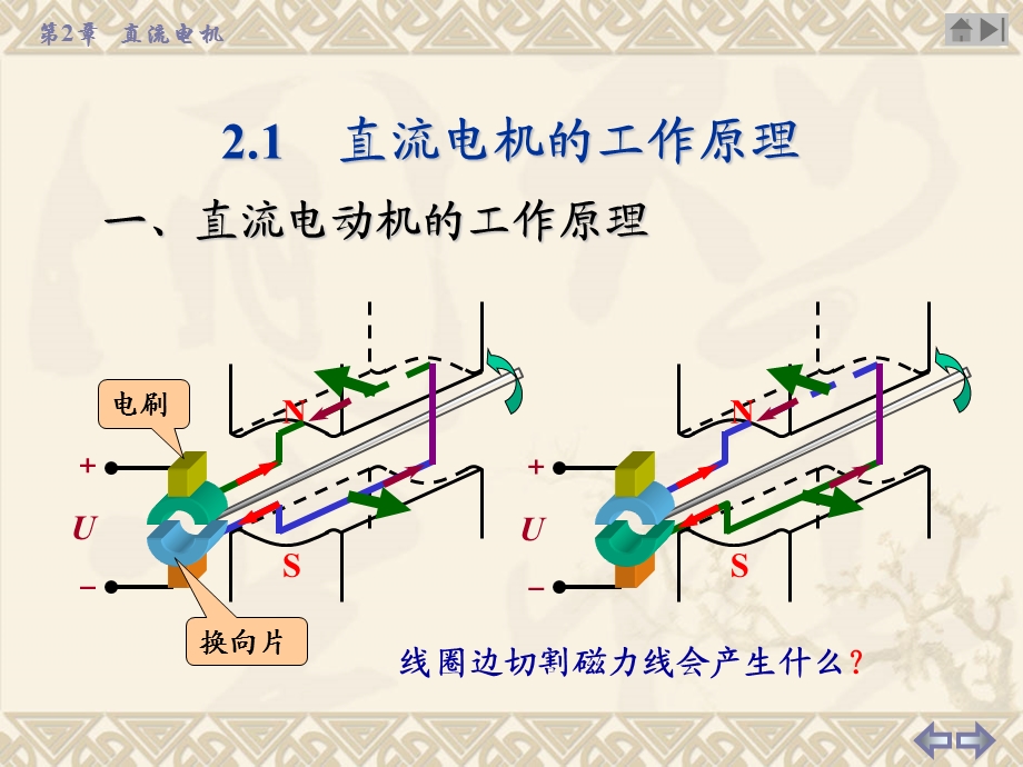 直流电机工作原理分解ppt课件.ppt_第3页