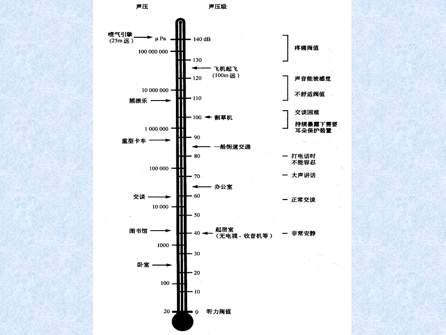 物理性污染控制ppt课件.pptx_第1页