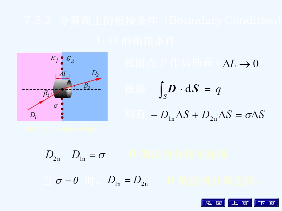 电磁场边界条件ppt课件.ppt_第2页