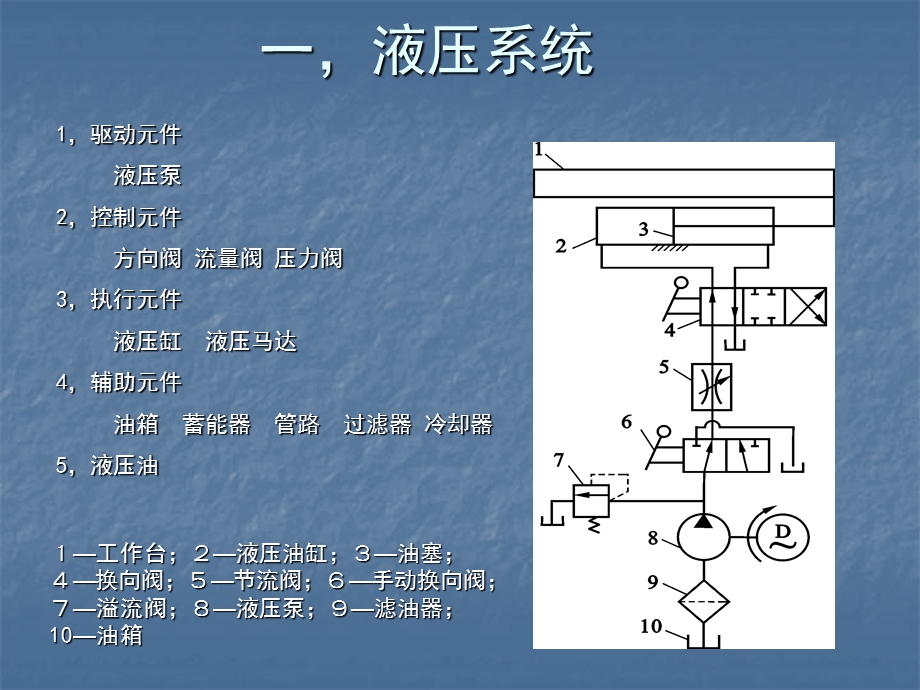 液压原理动画简介ppt课件.ppt_第2页