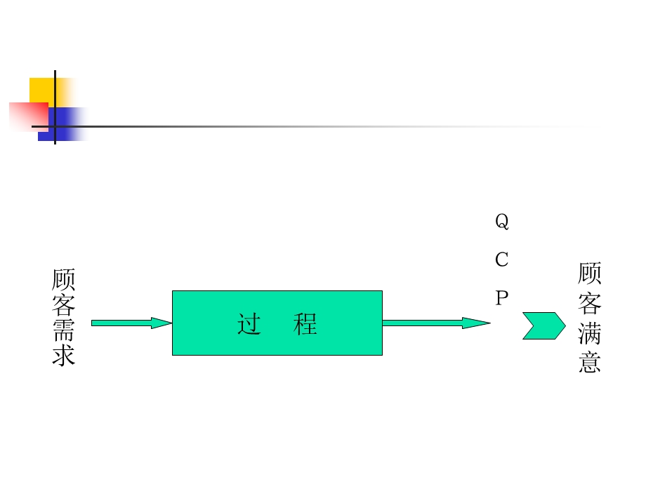 现代质量管理讲义ppt课件.ppt_第3页