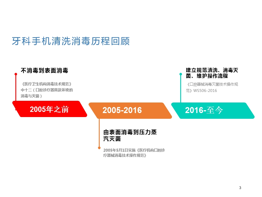 牙科手机的使用与处理ppt课件.pptx_第3页