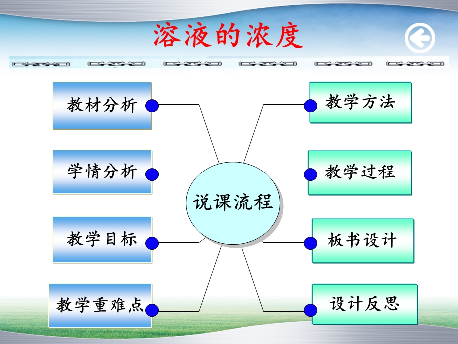 溶液的浓度说课ppt课件.ppt_第2页