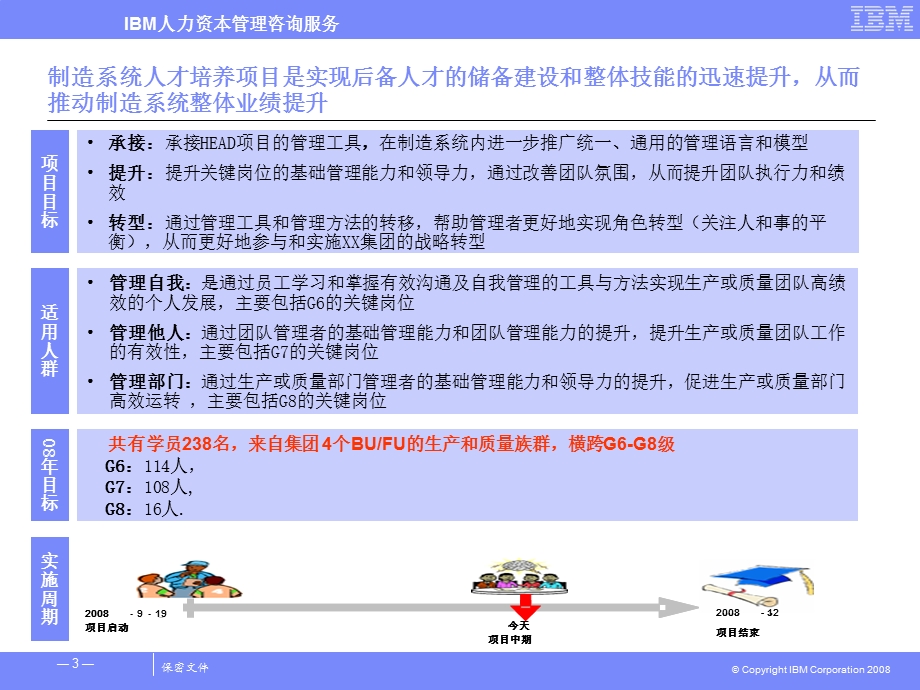 海尔制造系统人才培育项目建议书ppt课件.ppt_第3页