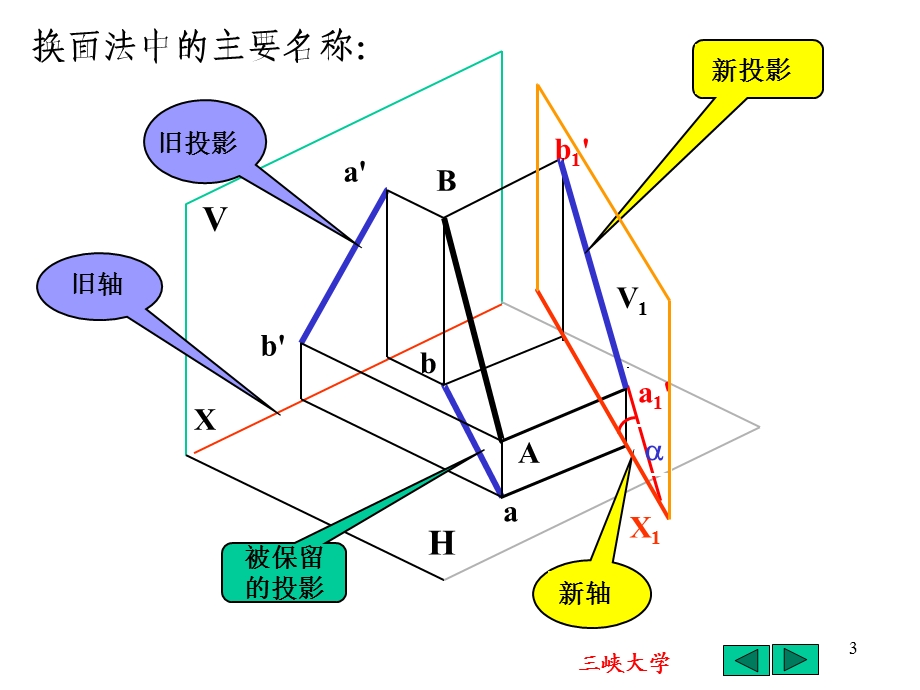 画法几何制图换面法ppt课件.ppt_第3页