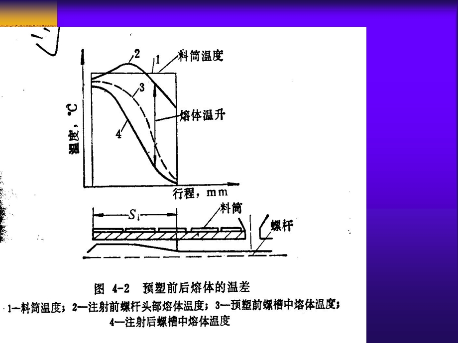 注塑工艺参数及调整ppt课件.ppt_第3页