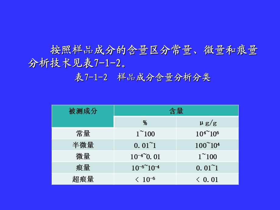 现代环境监测技术专题ppt课件.ppt_第3页