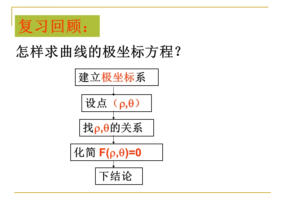 直线的极坐标方程直线ppt课件.ppt_第2页