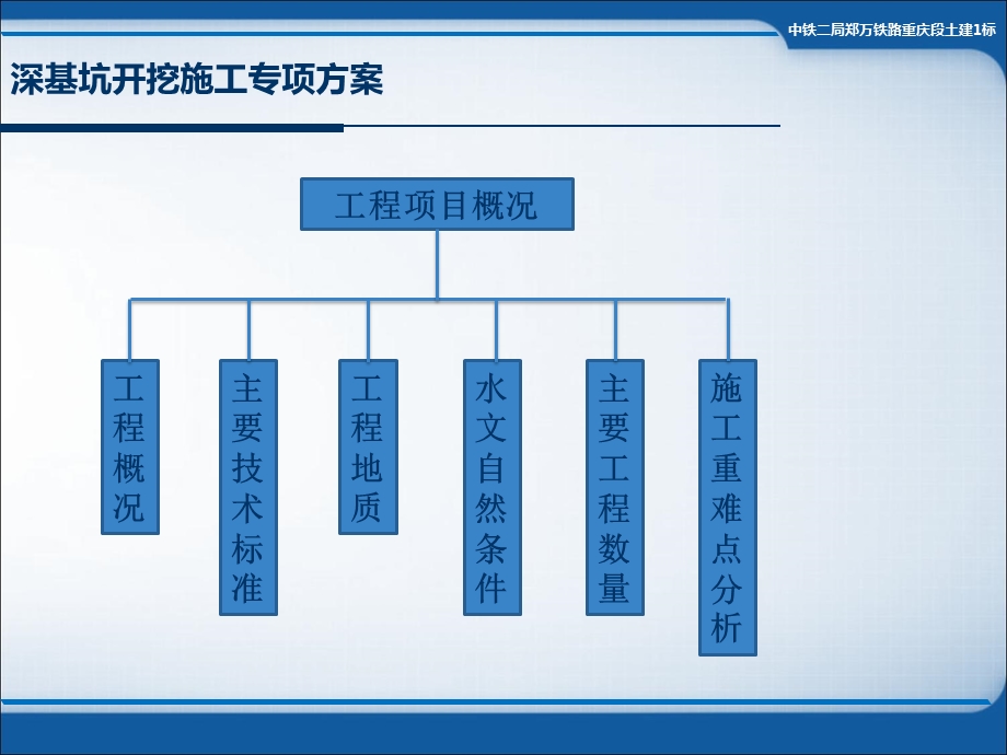 深基坑开挖施工专项方案ppt课件.pptx_第3页