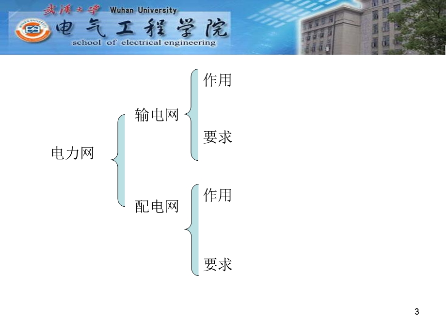 电力系统的接线方式ppt课件.ppt_第3页