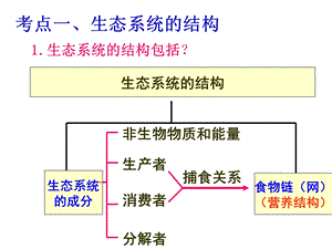 生态系统结构与能量流动复习ppt课件.ppt