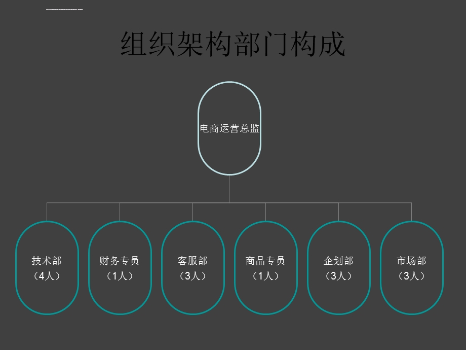 电商部门组织架构图ppt课件.ppt_第2页