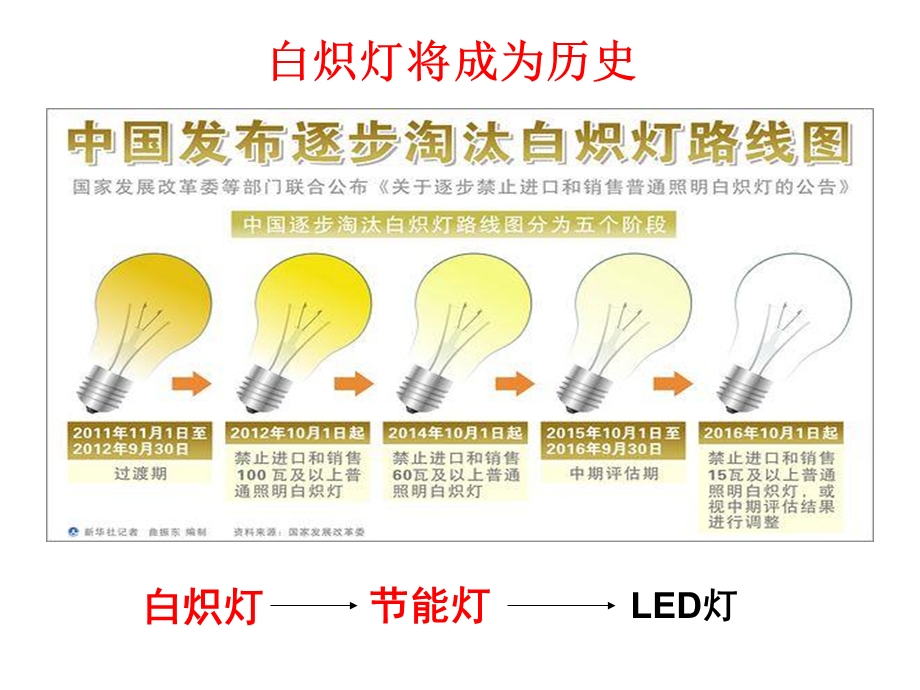 用发展观点看问题公开课ppt课件.ppt_第2页