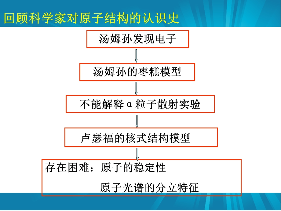 波尔的原子模型ppt课件.ppt_第2页