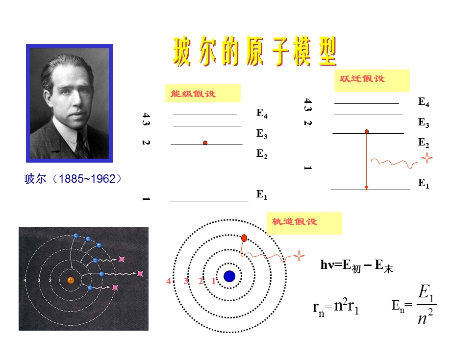 波尔的原子模型ppt课件.ppt_第3页