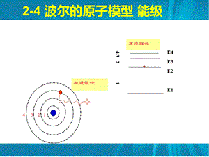 波尔的原子模型ppt课件.ppt