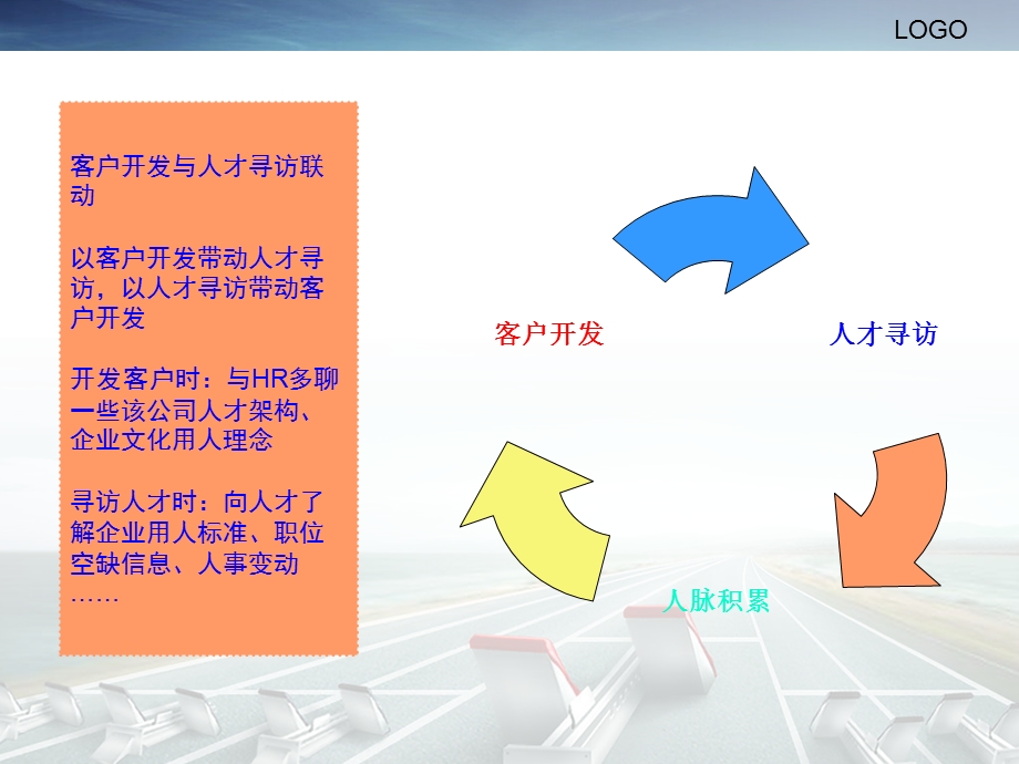 猎头顾问提升计划ppt课件.ppt_第3页