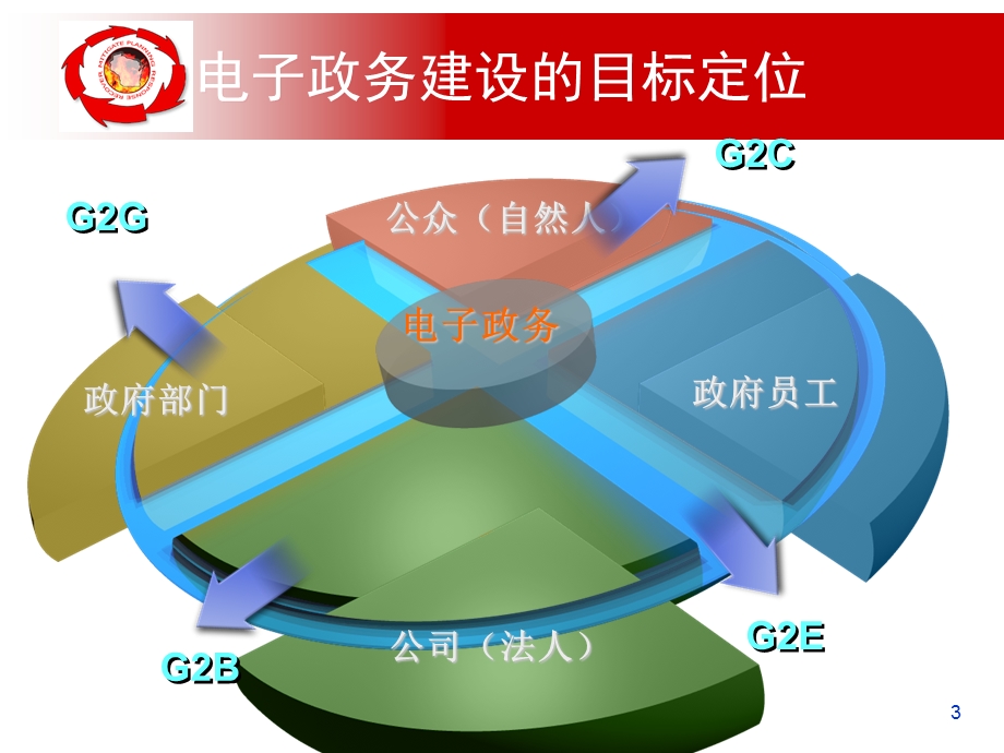 电子政务网络架构ppt课件.ppt_第3页