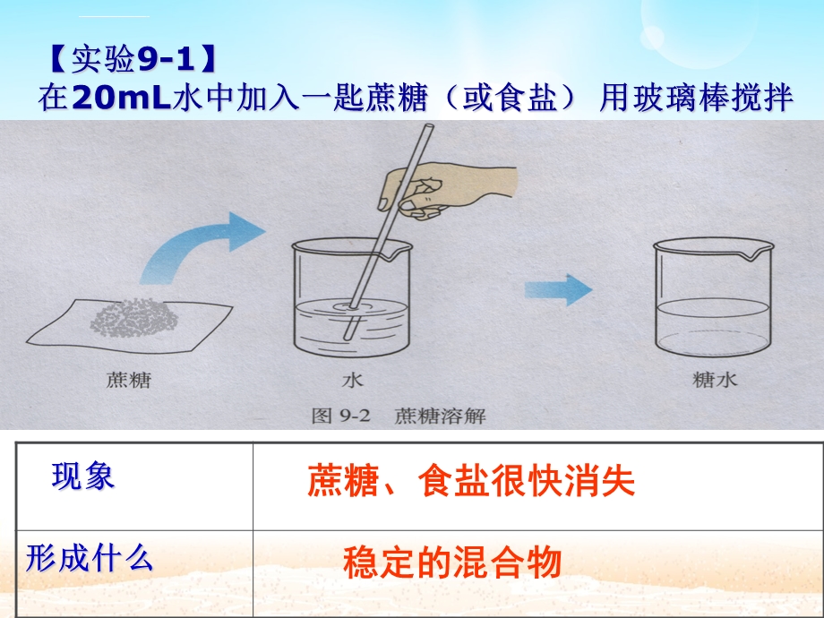 溶液的形成.(上课)ppt课件.ppt_第2页