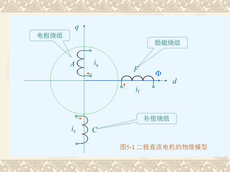 直接转矩控制与矢量控制ppt课件.ppt_第3页