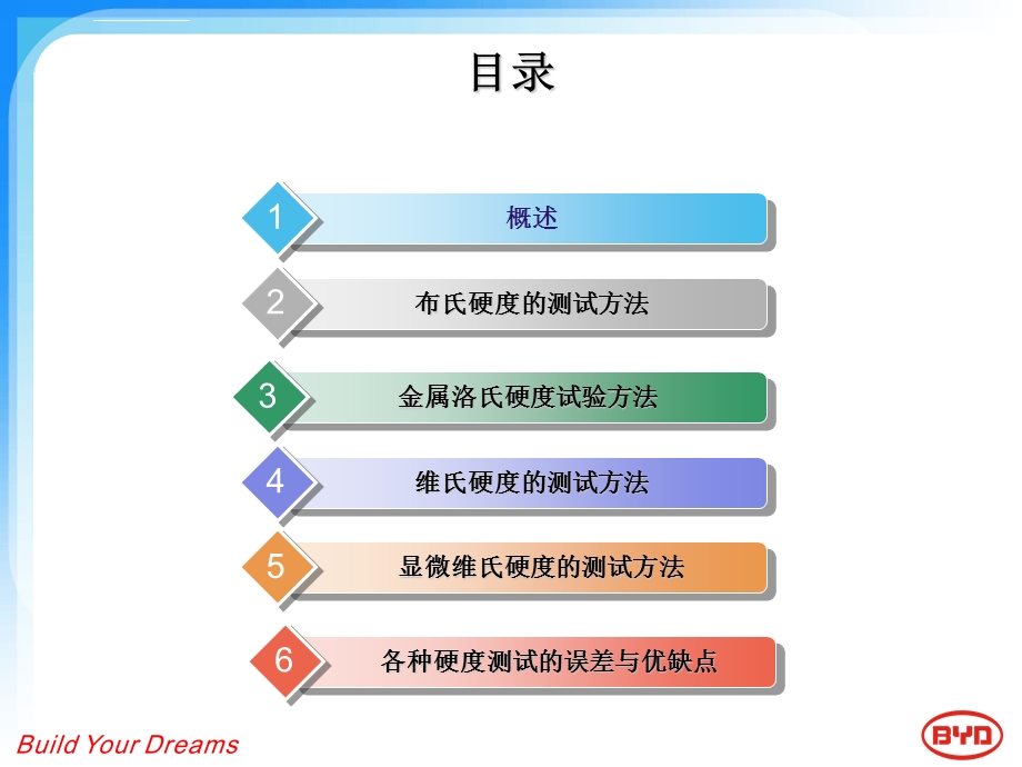 硬度测试知识ppt课件.ppt_第2页