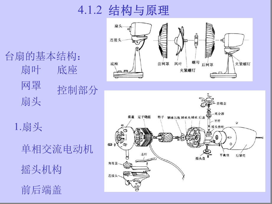 电风扇的结构与工作原理ppt课件.ppt_第3页