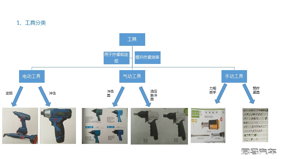 汽车装配工具知识总装车间ppt课件.pptx_第2页