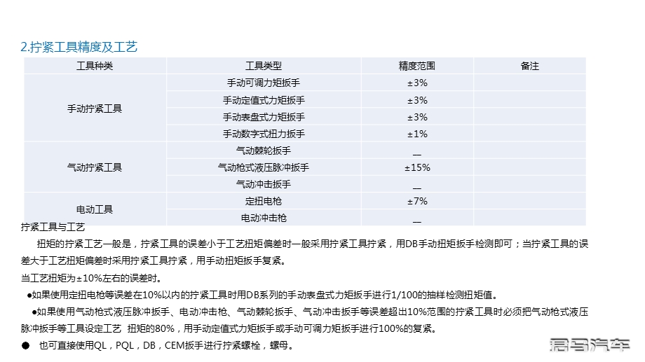 汽车装配工具知识总装车间ppt课件.pptx_第3页